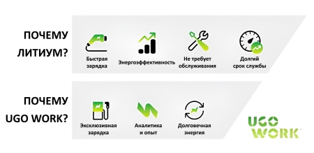 UgoWork: революция в питании погрузчиков